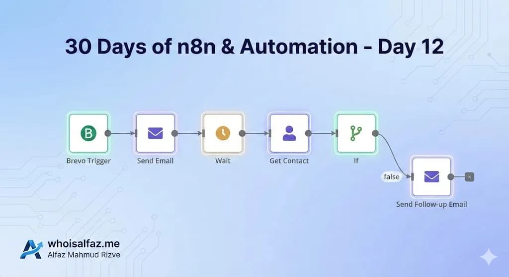 n8n workflow diagram for automated email follow-ups with Brevo