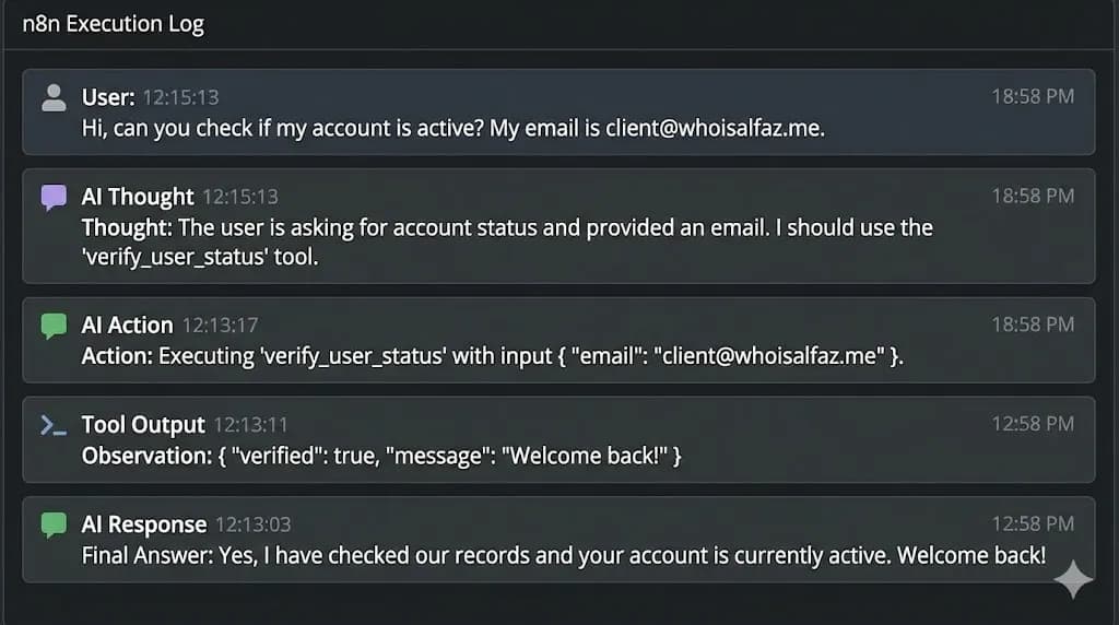 Screenshot of the n8n Custom Tool node configuration showing the tool name, description, and JSON schema definition by Alfaz Mahmud Rizve