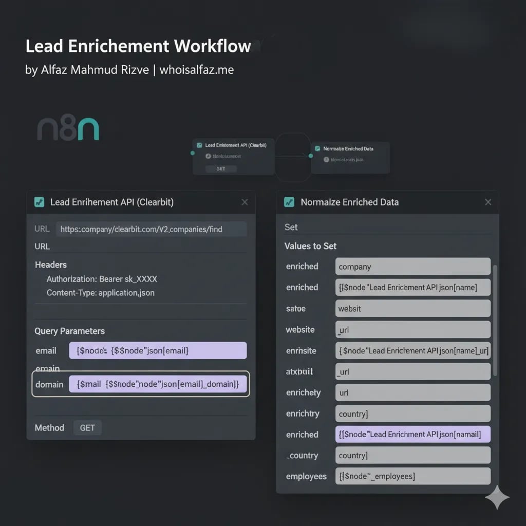 n8n domain extraction architecture flowchart