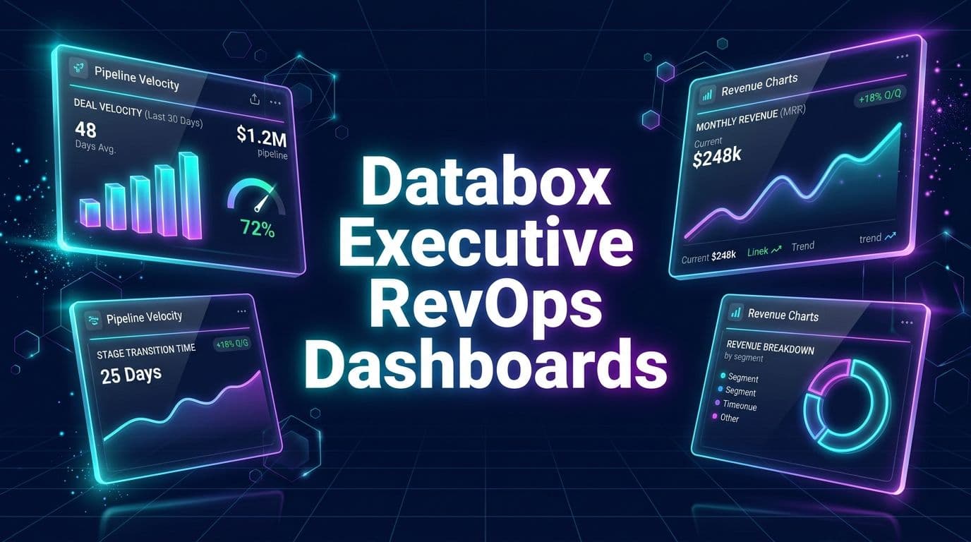 Databox Executive RevOps Dashboards: n8n & monday.com