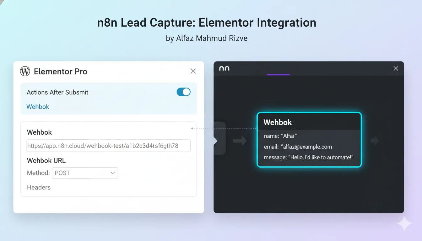 n8n workflow diagram used by Alfaz Mahmud Rizve showing an n8n lead moving from Webhook to Google Sheets and then to an email notification so SaaS and agency teams respond fast