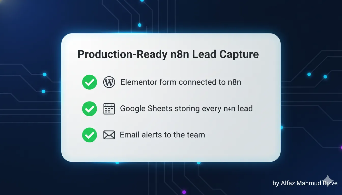 Auto-reply email example generated for a new n8n lead by Alfaz Mahmud Rizve, confirming the website form submission and sharing next steps for SaaS and agency prospects.