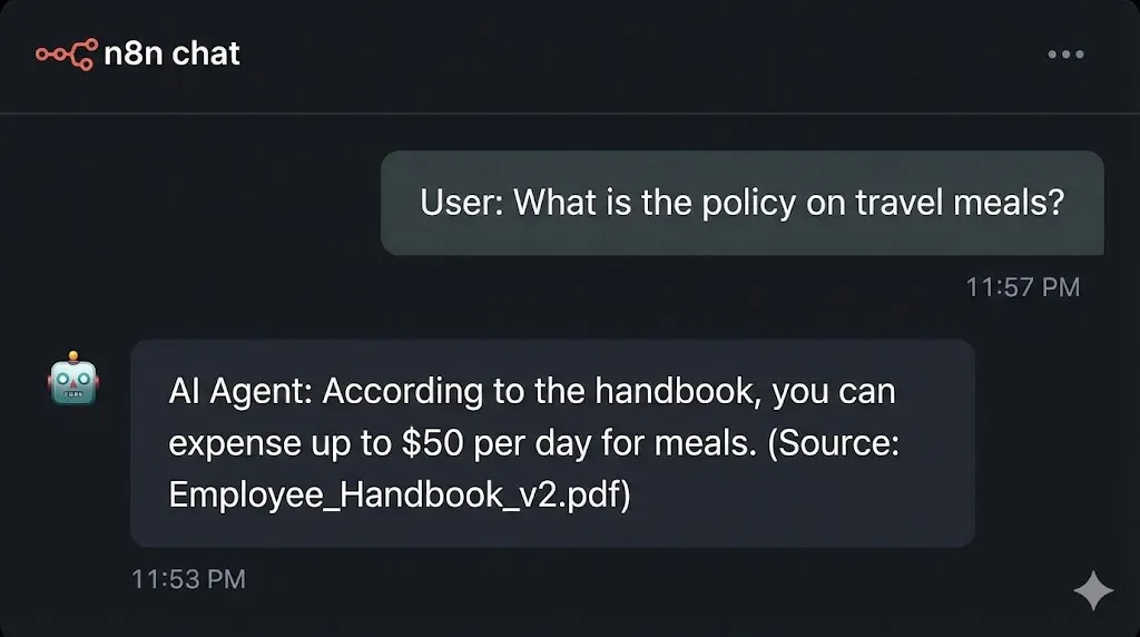 8n Chat interface showing the bot answering a specific policy question accurately. n8n rag by Alfaz mahmud rizve at whoisalfaz.me