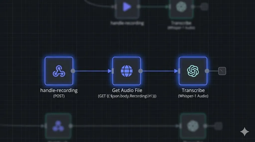 n8n workflow showing the path from Webhook -> HTTP Request (Download) -> OpenAI Whisper (Transcribe). by alfaz mahmud rizve at whoisalfaz.me